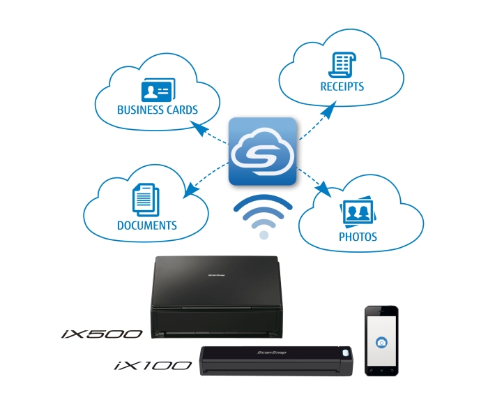 New partners added to the ScanSnap Cloud