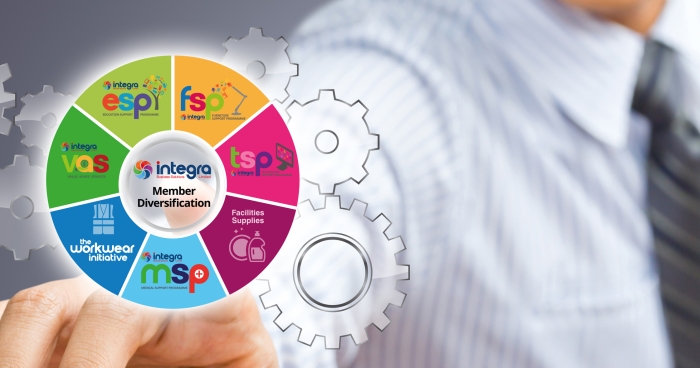An evolving purchasing portfolio